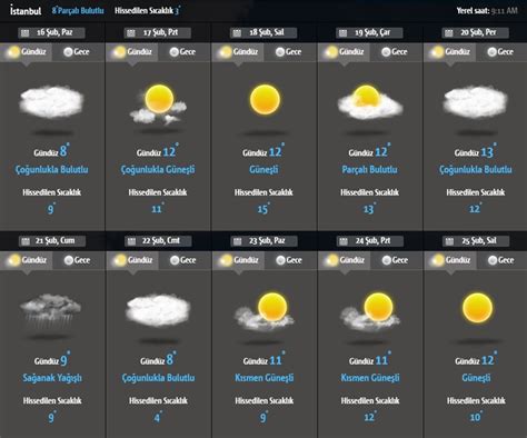 Bugün hava nasıl olacak? 9 Şubat 2024 Cuma bugün İstanbul, Antalya, Mersin ve Türkiye geneli hava durumu raporu - Son dakika haberleri